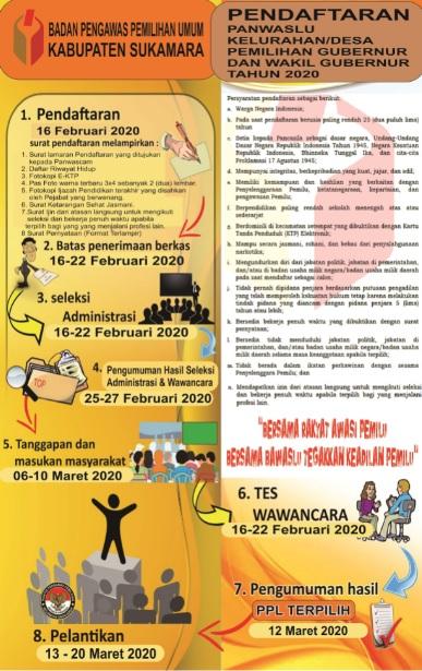 PENGUMUMAN  PENDAFTARAN CALON ANGGOTA PANWASLU KELURAHAN/DESA PEMILIHAN GUBERNUR DAN WAKIL GUBERNUR TAHUN 2020