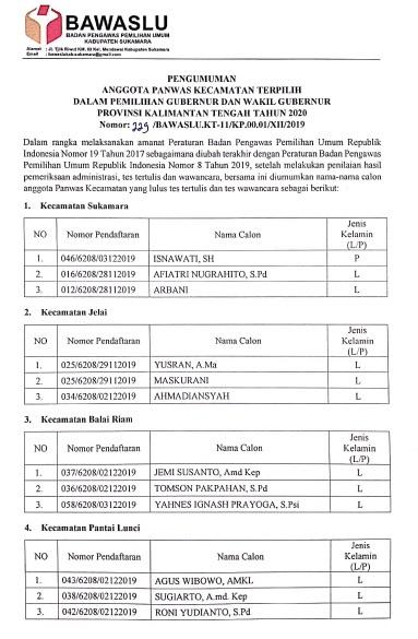 PENGUMUMAN ANGGOTA PANWAS KECAMATAN TERPILIH DALAM PEMILIHAN GUBERNUR DAN WAKIL GUBERNUR PROVINSI KALIMANTAN TENGAH TAHUN 2020